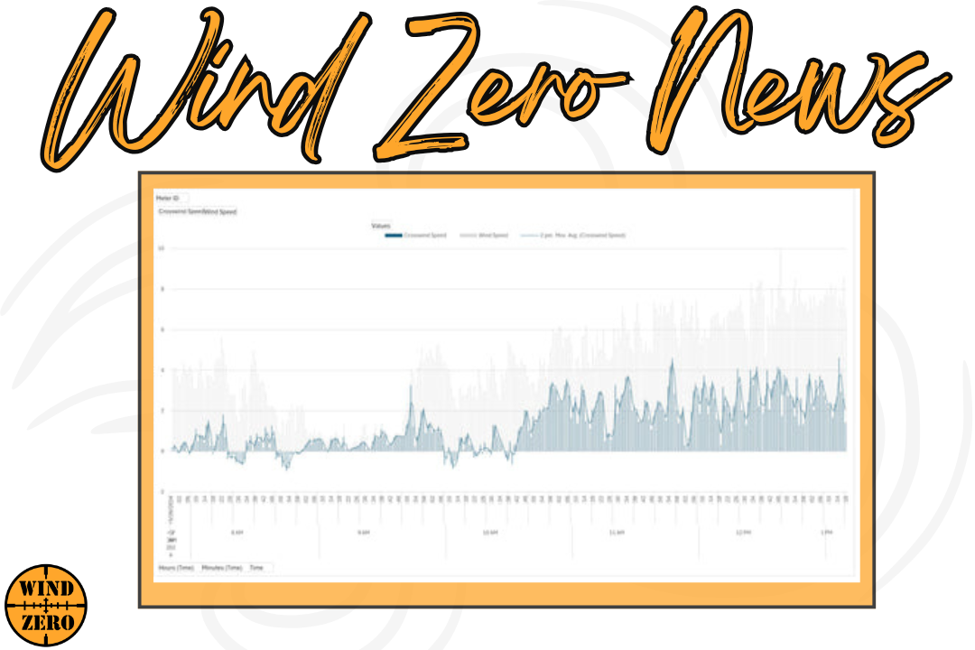V2 Finale Wind Charts